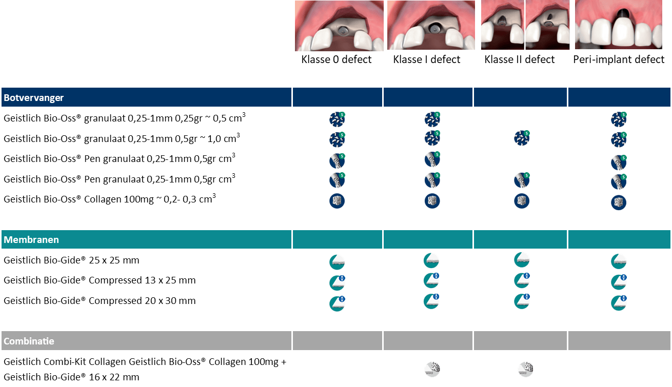 Tabel KBA icon en classes