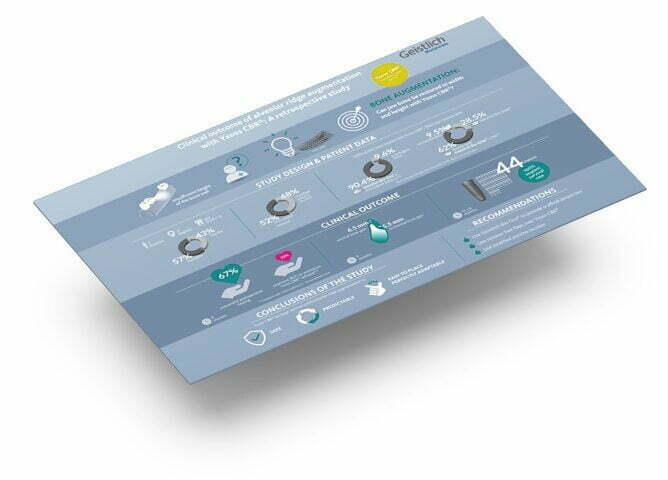 Infographic Yxoss CBR